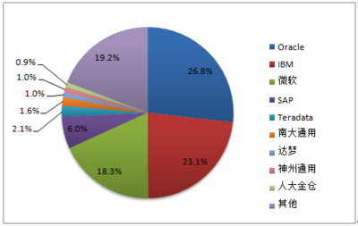 2017-2022年中國網(wǎng)絡(luò)安全行業(yè)市場(chǎng)深度調(diào)研及投資前景分析
