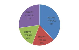 中國戶外用品市場(chǎng)2016年度調(diào)查報(bào)告概覽