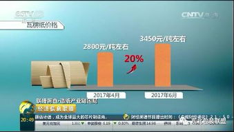 原材料瘋漲擠壓紙箱廠生存空間，央視介入調查凸顯行業困境