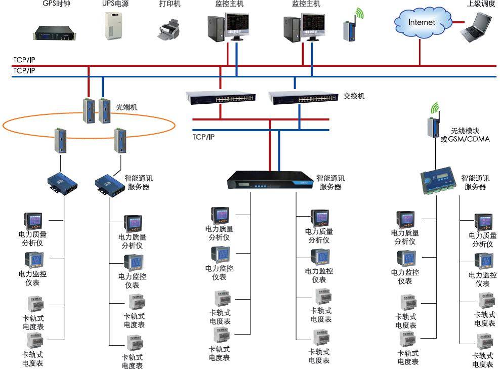 智能守護，安全無憂 構(gòu)建全方位安全用電管理系統(tǒng)與監(jiān)控服務(wù)體系