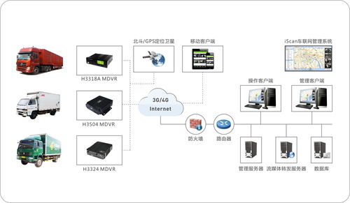 物流車輛智能動態(tài)監(jiān)控整體解決方案 從GPS定位到全流程安全守護